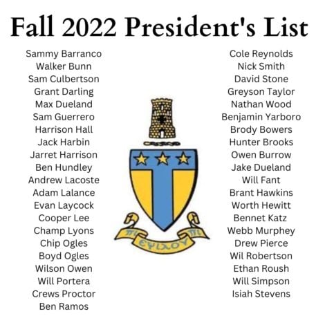 Beta Delta Fall Semester ‘22 Deans/Presidents List