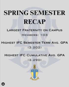 Spring Semester Academic Results