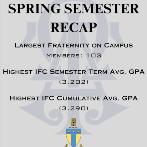 Spring Semester Academic Results