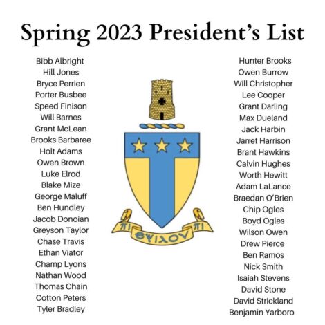 Spring 2023 President/Dean’s List
