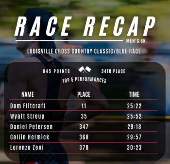 Colin Helmick and Lorenzo Zeni Compete at Louisville