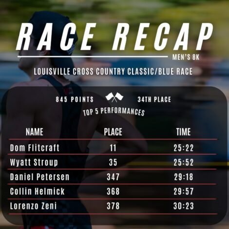 Colin Helmick and Lorenzo Zeni Compete at Louisville