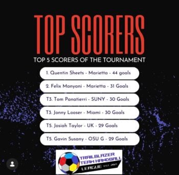 Top Scorer Sheets