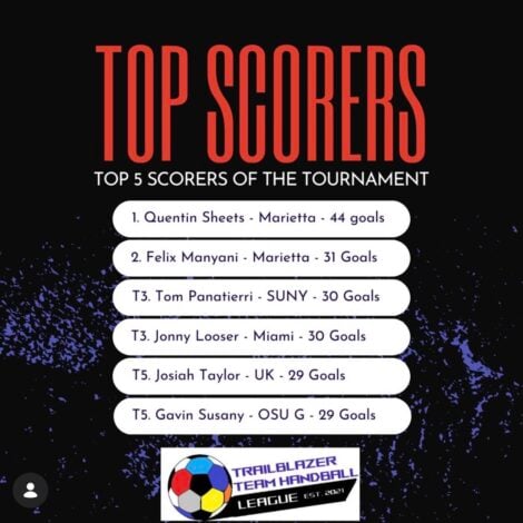 Top Scorer Sheets
